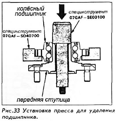 13. Установить ступицу в гидропресс. Выдавите…
