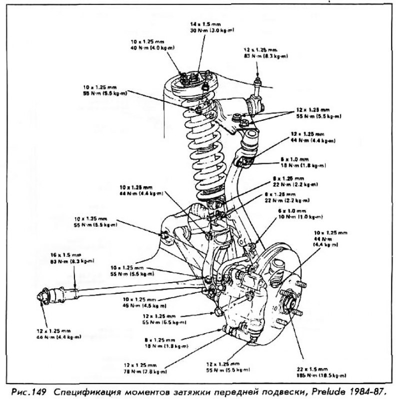 Prelude 1984-87
