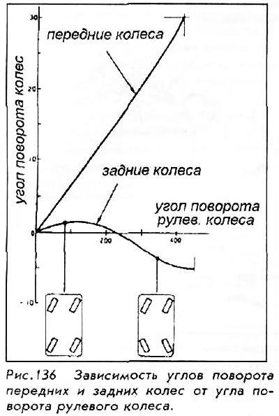 Действие планетарного механизма перемещает…