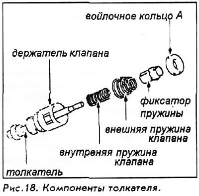 8. Снимите проушину, контргайку толкателя,…
