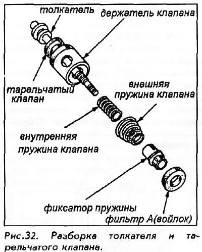 16. Снимите зажим с толкателя.