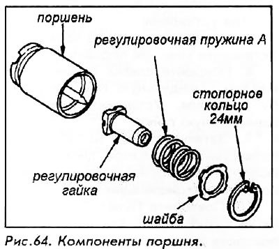 2. Поверните поршень и вытащите его с чехлом.…