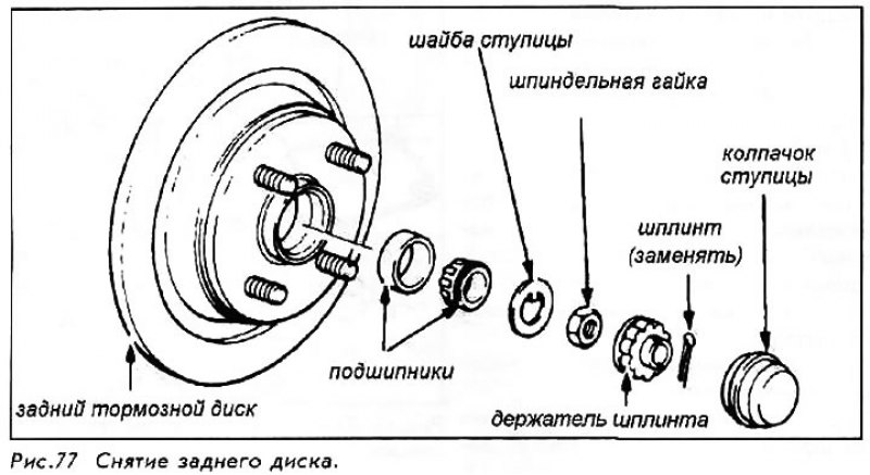 6. Снимите тормозной диск. Снимите внешний…
