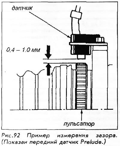 Проверка воздушного зазора