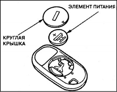Установите крышку на свое штатное место на…