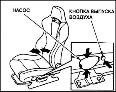 Модели с электроприводом регулировки положений…