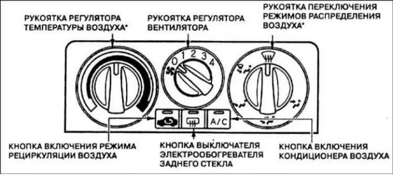 Рукоятка выбора скоростного режима вентилятора