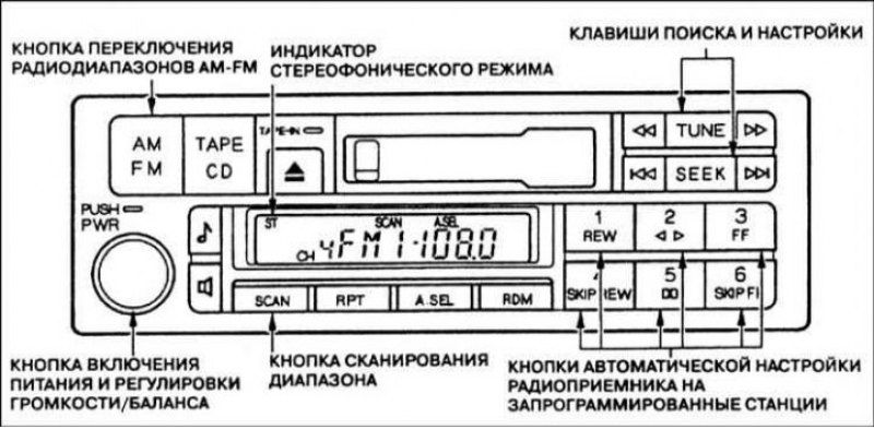 При включении аудиосистемы на дисплее панели…