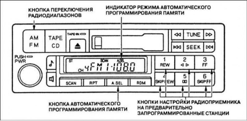 Радиоприемник запоминает до шести станций в…