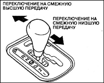 В режиме ручного переключения передач управление…