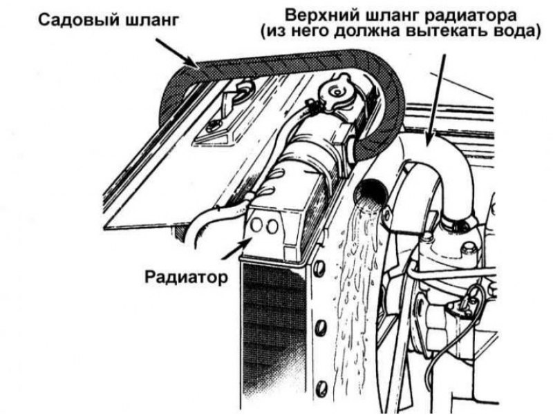 3. Отсоедините верхний шланг от радиатора и…
