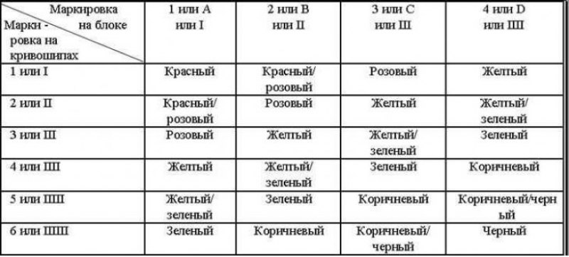 Идентификационная карта выбора вкладышей коренных…