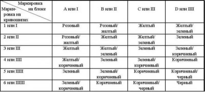 Идентификационная карта выбора вкладышей коренных…