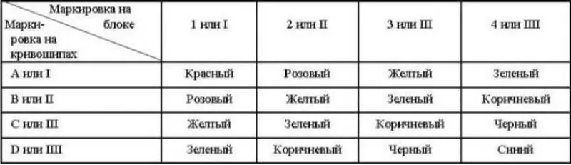 Идентификационная карта выбора вкладышей шатунных…