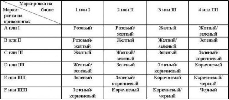 Подбор вкладышей g4fc солярис