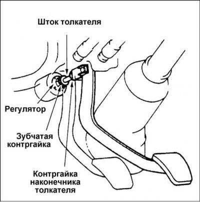 3. Для корректировки рабочего зазора штока…