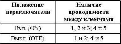 Проверка и замена выключателей панели приборов