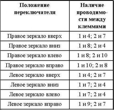 Вновь подсоедините к переключателю…