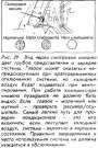 Открыть статью Система кондиционера — работа и проверка