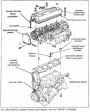 Головка блока цилиндров — 1984-89 Accord и Prelude, SOHC-двигатель