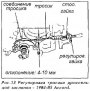 Открыть статью Трос дроссельной заслонки — Accord 1984-85