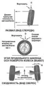 Углы установки колес