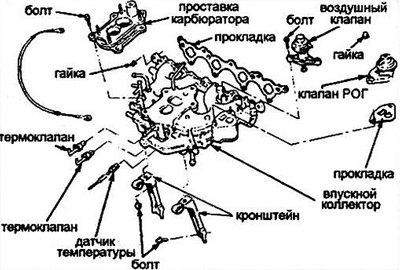 Рис. 5.5 Сборка типичного впускного коллектора…