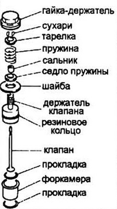 Рис. 12.12а Сборка дополнительного клапана