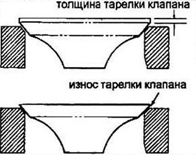 Рис. 9.15 Толщина тарелки клапана должна быть не…