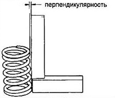 Рис. 9.17 Измерение перпендикулярности торцов и…