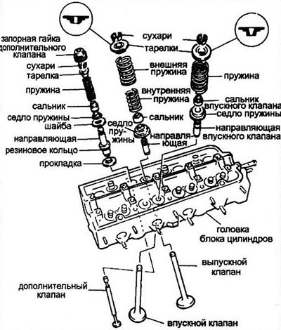 Рис. 11.5а Головка цилиндров двигателей с…