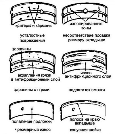 Рис. 19.1 Типичные картинки повреждений…