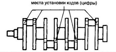 Рис. 19.11 Коды размеров коренных шеек коленвала