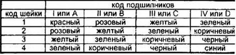 Стрелка по вертикали: уменьшение шейки,…