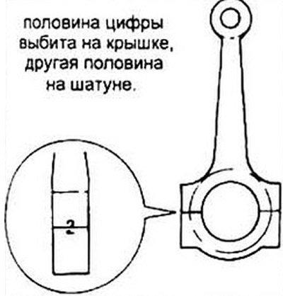 Рис. 19.14 Код размера отверстия под шатунный…