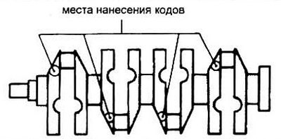 Рис. 19.15 Коды размеров шатунных шеек ( буквы)