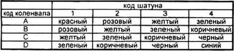 Стрелка по вертикали: уменьшение диаметра шейки,…