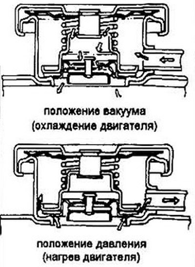 Рис. 1.3 Пробка радиатора