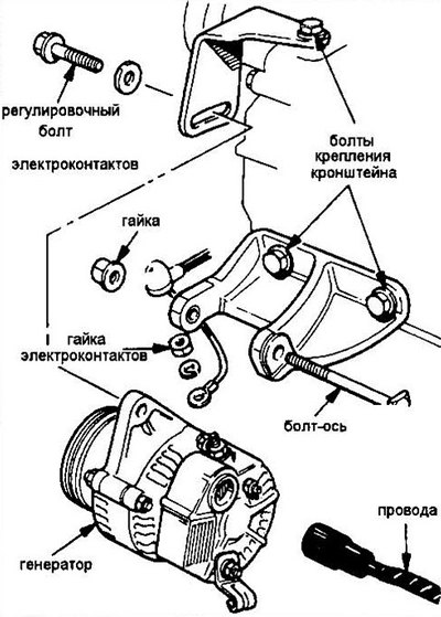Рис. 17.3 Типичное крепление генератора