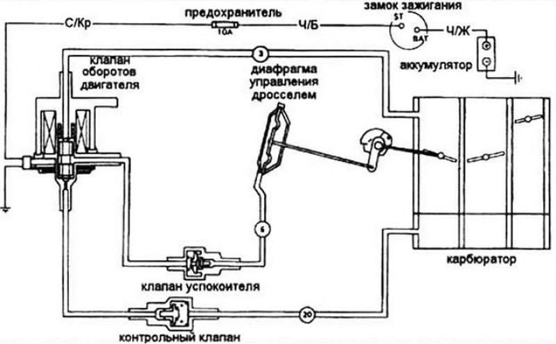 Рис. 13.1 Схема управления дроссельной заслонкой