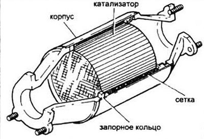 б) CO+CH+ окись азота NO.