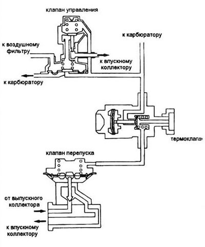 Рис. 16.2. Схема системы рециркуляции…