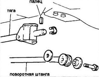 Рис. 5.4а Система тяг коробки передач