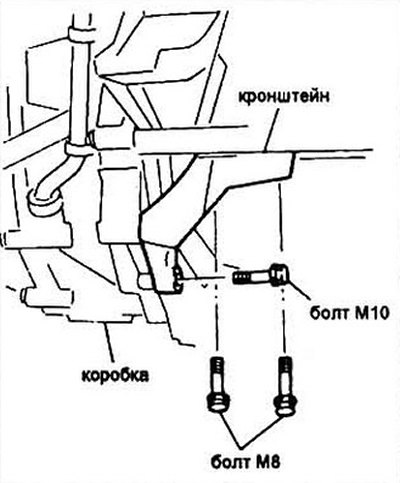 Рис. 5.13в Крепление коробки к двигателю