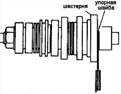 Рис. 6.68а Измерение осевого зазора шестерни 1-й…