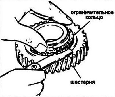 Рис. 6.74 Проверка зазора в пара синхрокизжтор/ш…
