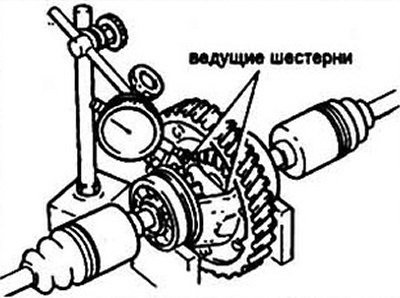 Рис. 6.81. Сборка узла диффереенциал/главная…