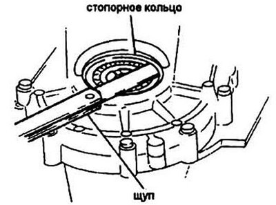 Рис. 6.96 Контроль зазора между внешним кольцом…