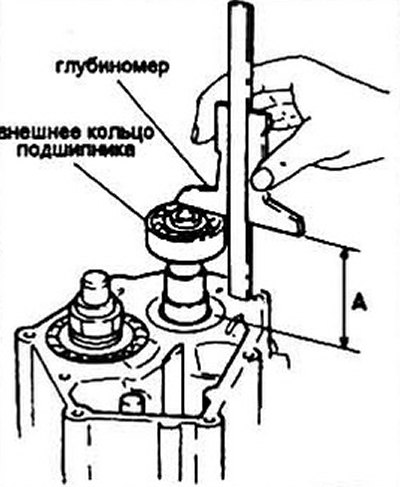 Рис. 6.117. Измерение высоты расположения…
