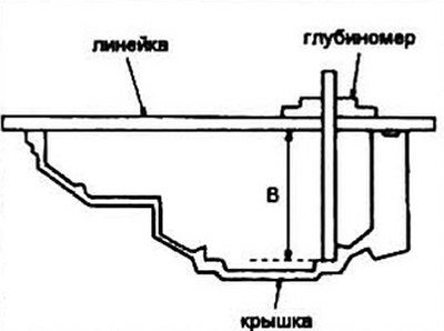Рис. 6.119. Поместите жесткую линейку вдоль…
